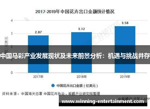 中国马彩产业发展现状及未来前景分析：机遇与挑战并存